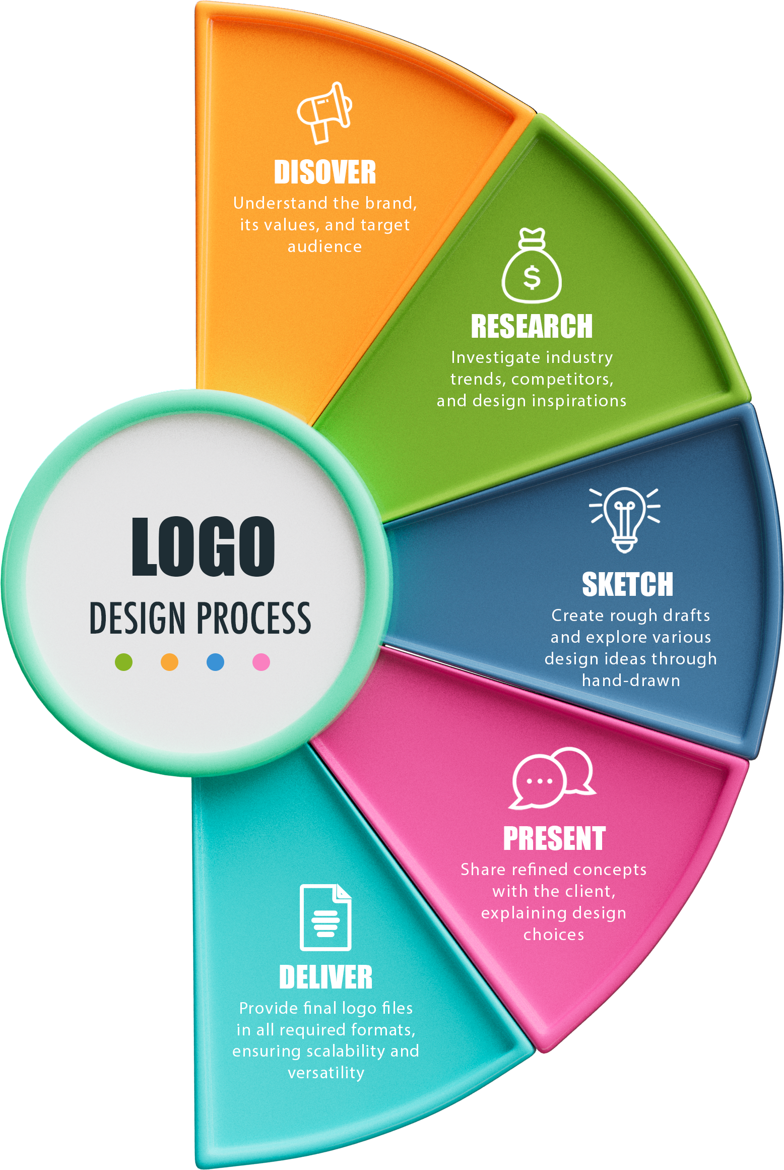 website design chennai